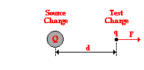 http://www.physicsclassroom.com/Class/estatics/u8l4b1.webp