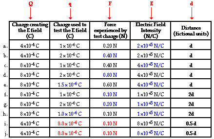 http://www.physicsclassroom.com/Class/estatics/u8l4b9.webp