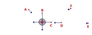 http://www.physicsclassroom.com/Class/estatics/u8l4b10.webp