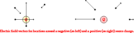 http://www.physicsclassroom.com/Class/estatics/u8l4c1.webp