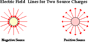 http://www.physicsclassroom.com/Class/estatics/u8l4c2.webp