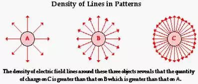 http://www.physicsclassroom.com/Class/estatics/u8l4c3.webp