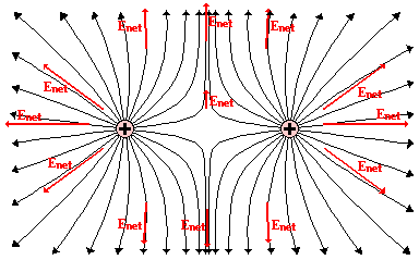 http://www.physicsclassroom.com/Class/estatics/u8l4c7.webp