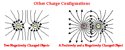 http://www.physicsclassroom.com/Class/estatics/u8l4c8.webp