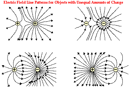 http://www.physicsclassroom.com/Class/estatics/u8l4c16.webp