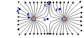 http://www.physicsclassroom.com/Class/estatics/u8l4c12.webp