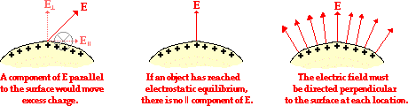 http://www.physicsclassroom.com/Class/estatics/u8l4d4.webp