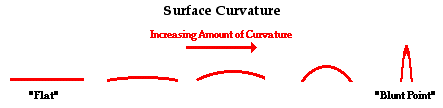 http://www.physicsclassroom.com/Class/estatics/u8l4d5.webp