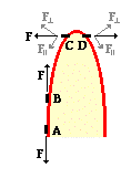 http://www.physicsclassroom.com/Class/estatics/u8l4d6.webp