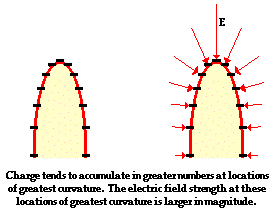 http://www.physicsclassroom.com/Class/estatics/u8l4d7.webp