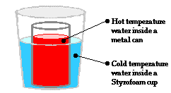 http://www.physicsclassroom.com/Class/thermalP/u18l1e4.webp