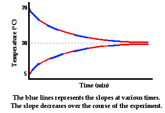 http://www.physicsclassroom.com/Class/thermalP/u18l1f2.webp