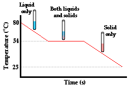 http://www.physicsclassroom.com/Class/thermalP/u18l2a2.webp