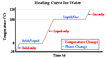 http://www.physicsclassroom.com/Class/thermalP/u18l2a3.webp