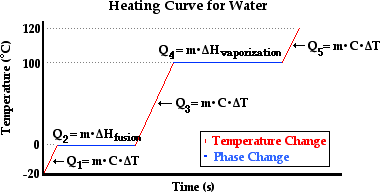 http://www.physicsclassroom.com/Class/thermalP/u18l2b3.webp