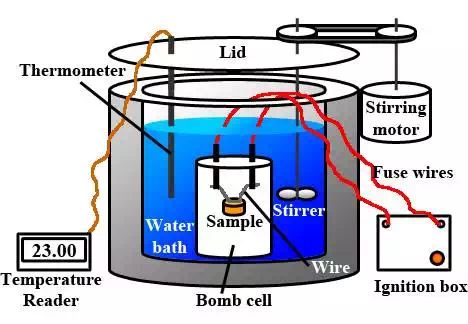 http://www.physicsclassroom.com/PhysicsClassroom/media/Images/archive/Class/thermalP/u18l2c4.webp