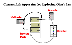 http://www.physicsclassroom.com/Class/circuits/u9l3c9.webp