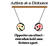 http://www.physicsclassroom.com/Class/circuits/u9l1a1.webp