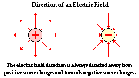 http://www.physicsclassroom.com/Class/circuits/u9l1a2.webp