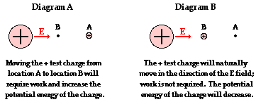 http://www.physicsclassroom.com/Class/circuits/u9l1a4.webp