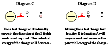 http://www.physicsclassroom.com/Class/circuits/u9l1a5.webp