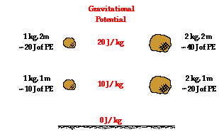 http://www.physicsclassroom.com/Class/circuits/u9l1b2.webp