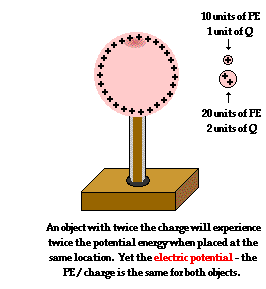 http://www.physicsclassroom.com/Class/circuits/u9l1b4.webp