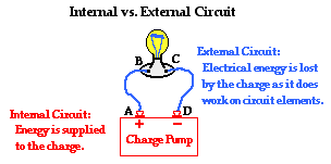 http://www.physicsclassroom.com/Class/circuits/u9l1c6.webp