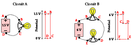 http://www.physicsclassroom.com/Class/circuits/u9l1c8.webp