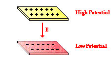 http://www.physicsclassroom.com/Class/circuits/u9l2a3.webp