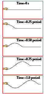 http://www.physicsclassroom.com/Class/waves/u10l2e1.webp