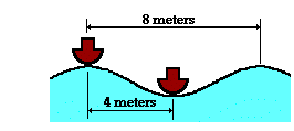 http://www.physicsclassroom.com/Class/waves/u10l2e3.webp