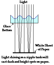 http://www.physicsclassroom.com/Class/waves/u10l3b1.webp