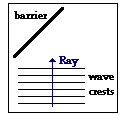 http://www.physicsclassroom.com/Class/waves/u10l3b2.webp