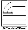 http://www.physicsclassroom.com/Class/waves/u10l3b8.webp