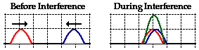 http://www.physicsclassroom.com/Class/waves/u10l3c1.webp