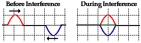 http://www.physicsclassroom.com/Class/waves/u10l3c3.webp