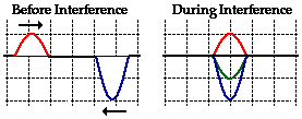 http://www.physicsclassroom.com/Class/waves/u10l3c4.webp