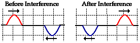 http://www.physicsclassroom.com/Class/waves/u10l3c5.webp