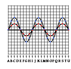 http://www.physicsclassroom.com/Class/waves/u10l3c6.webp