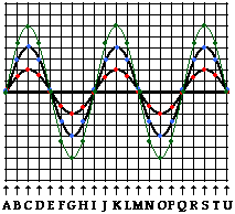 http://www.physicsclassroom.com/Class/waves/u10l3c8.webp