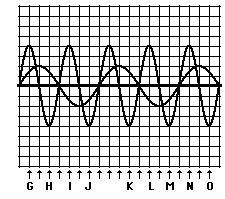 http://www.physicsclassroom.com/Class/waves/u10l3c7.webp