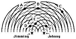 http://www.physicsclassroom.com/Class/waves/u10l3c9.webp