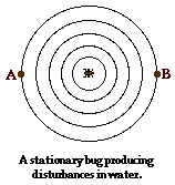 http://www.physicsclassroom.com/Class/waves/u10l3d1.webp