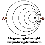 http://www.physicsclassroom.com/Class/waves/u10l3d2.webp