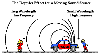 http://www.physicsclassroom.com/Class/waves/u10l3d3.webp