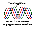 http://www.physicsclassroom.com/Class/waves/u10l4a1.webp