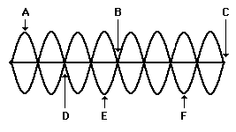 http://www.physicsclassroom.com/Class/waves/u10l4c3.webp