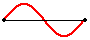 http://www.physicsclassroom.com/Class/waves/u10l4d5.webp