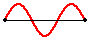 http://www.physicsclassroom.com/Class/waves/u10l4d6.webp